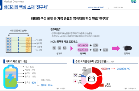 프리미엄 회원에게만 제공되는 기사입니다