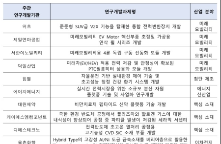 산업부, 수출 주역될 10개사 전폭 지원… 월드클래스 프로젝트 개시